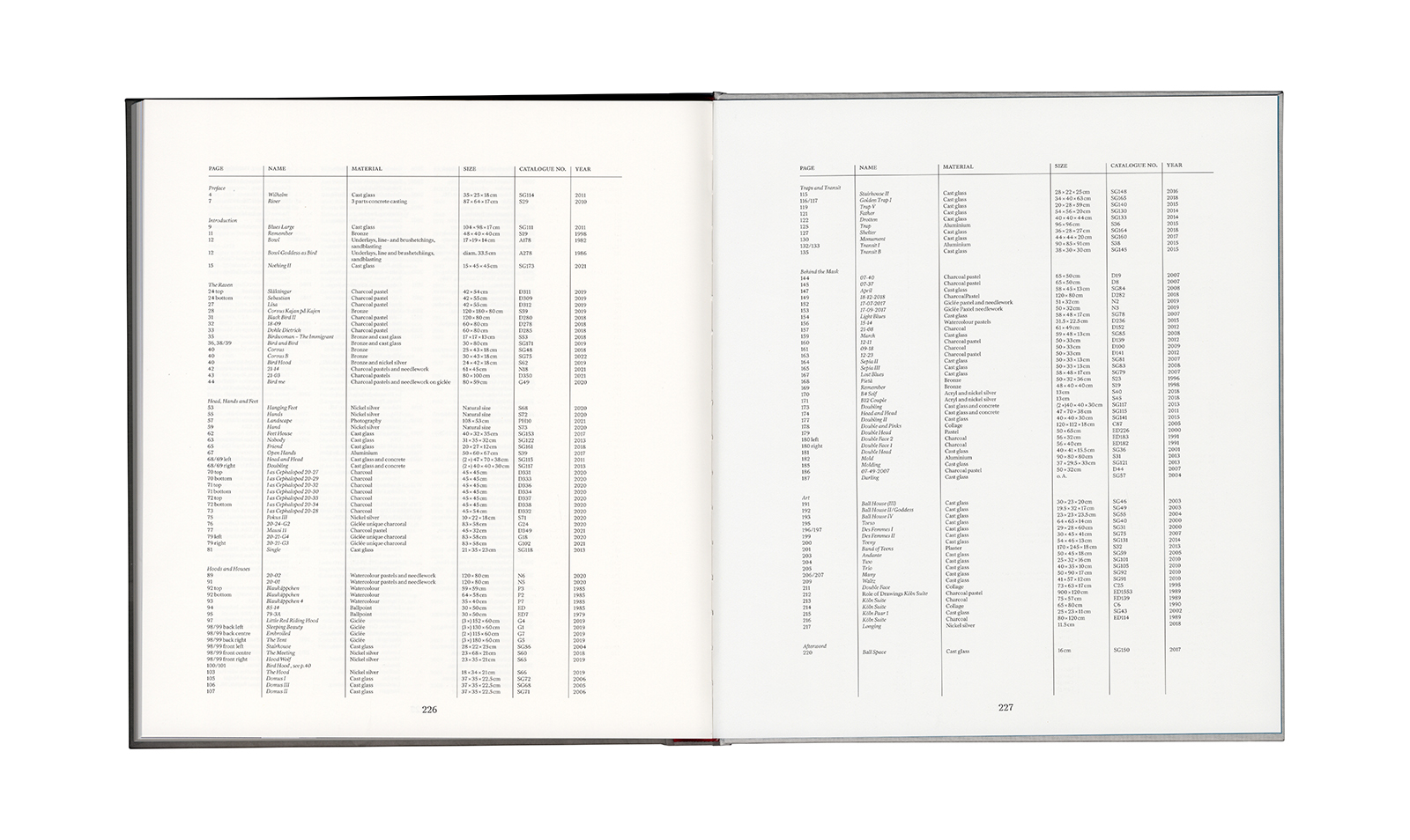 Ann Wolff &ndash; Observations And Reflections